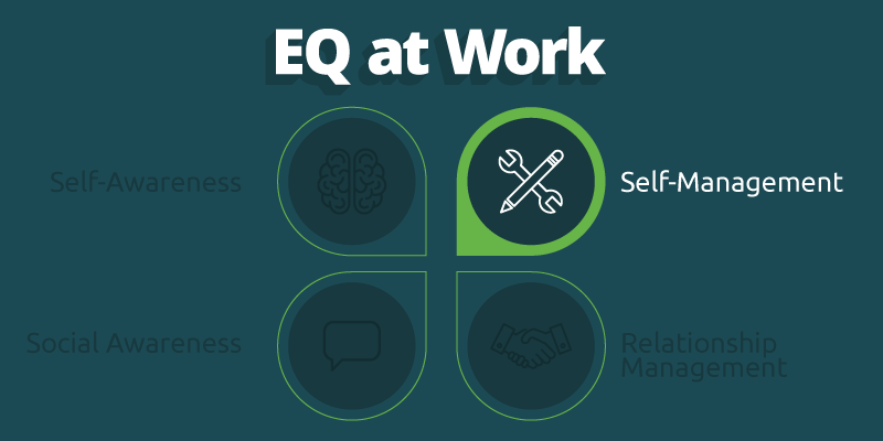 EQ at work self-management guide