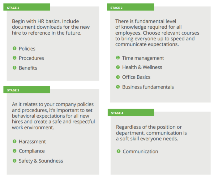 client example of core values training in stages