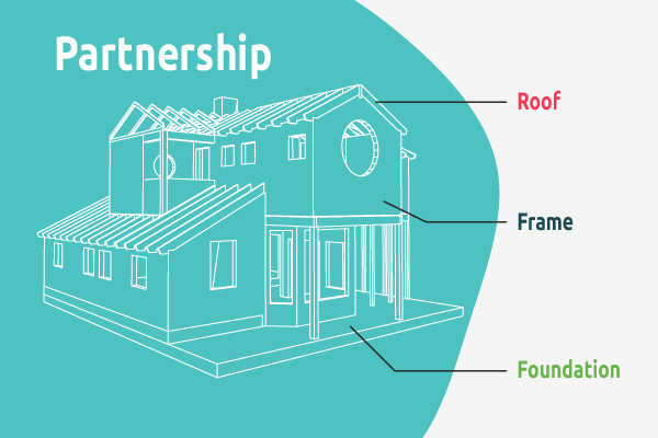 illustration of a house blueprint representing a training provider partnership