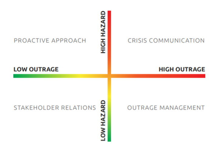 Chart showing strategies to classify and identify crises.