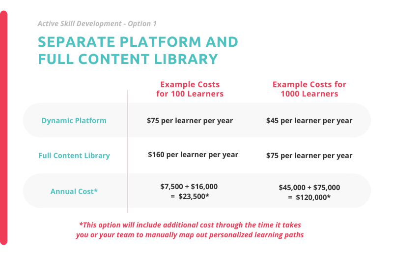 example pricing for skill development technology