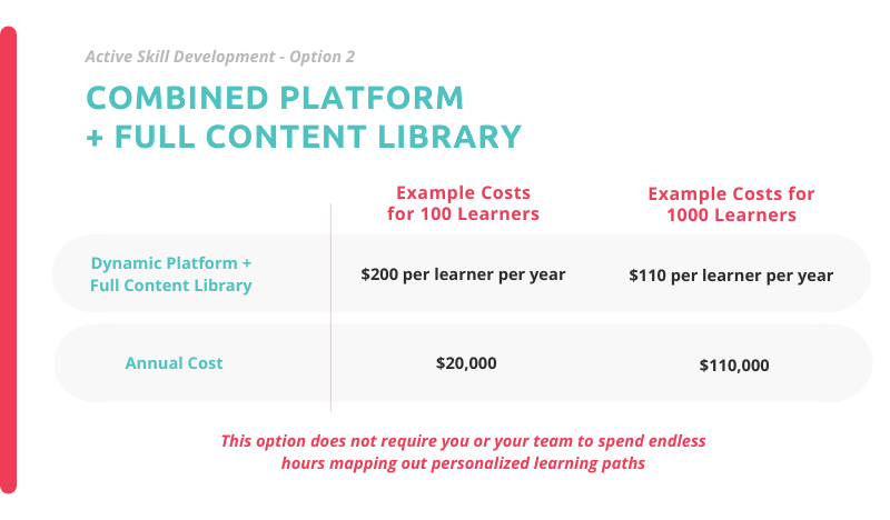 example pricing for skill development technology