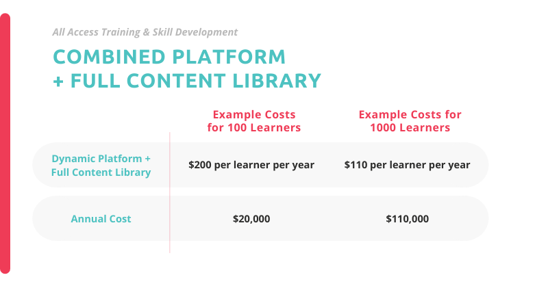 example pricing for a complete online learning solution