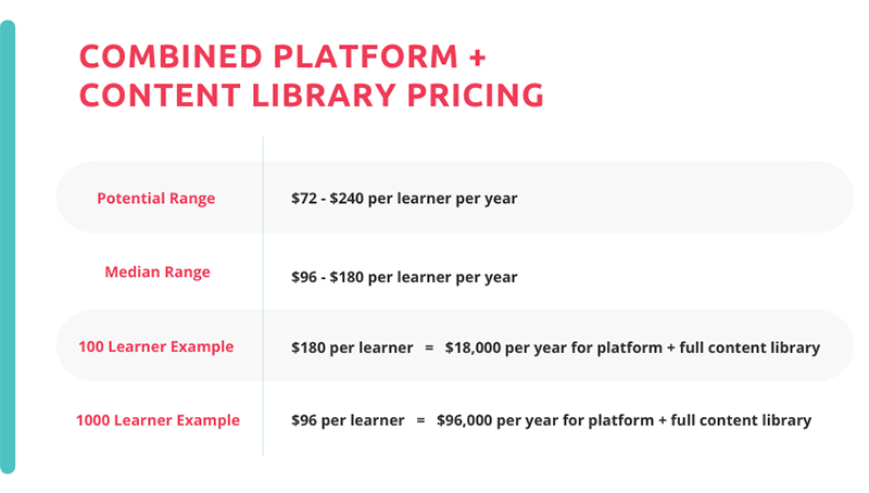 pricing estimates for combined platform and content library