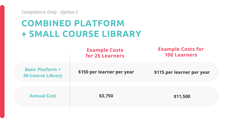 example pricing for compliance training