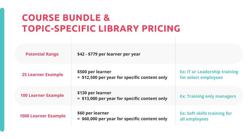 pricing estimates for training course bundles