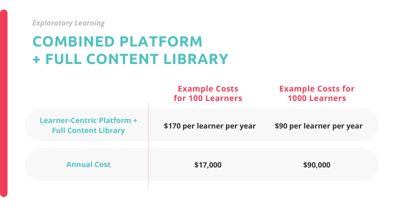 example pricing for exploratory learning technology