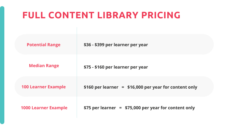 pricing estimates for a full content library