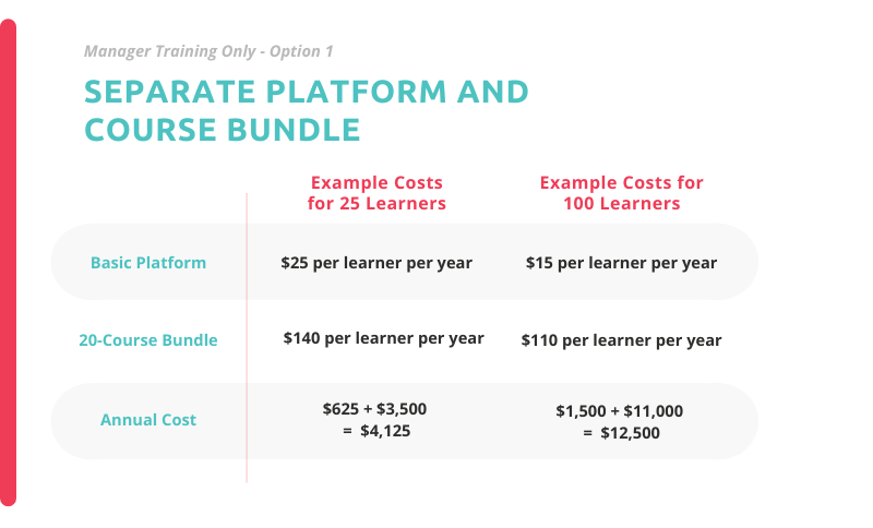 example pricing for training managers only