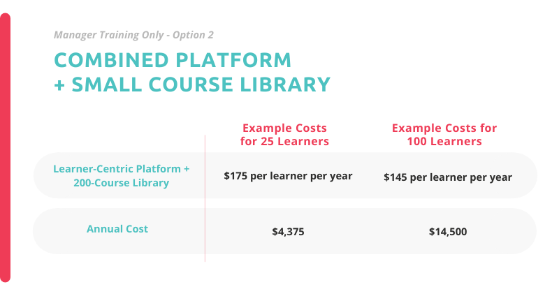 example pricing for training managers only