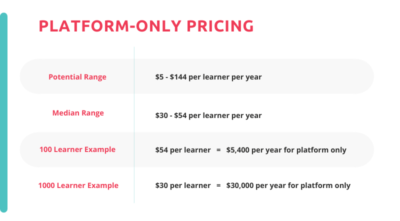 pricing estimates for online learning platforms