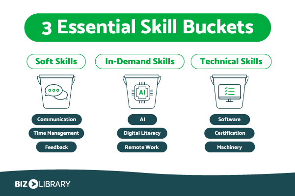 the 3 essential skill buckets to train employees and increase retention